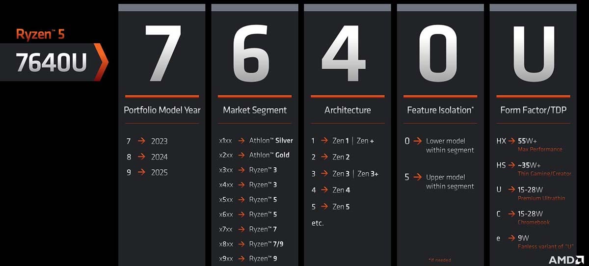 AMD-model-numbering.jpg